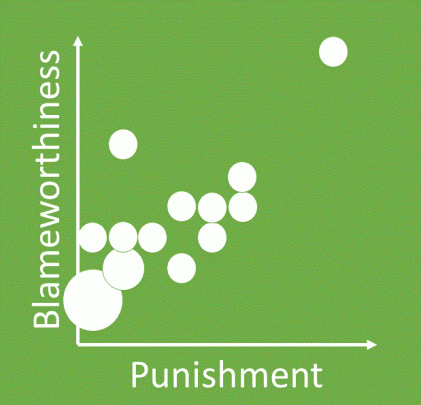 Punishment Driven Development - q2