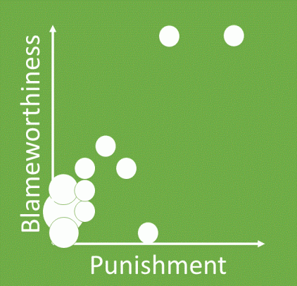 Punishment Driven Development - q3