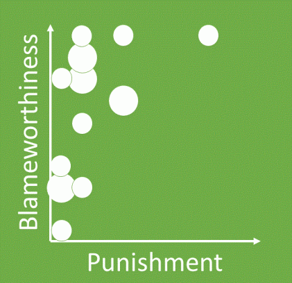 Punishment Driven Development - q5