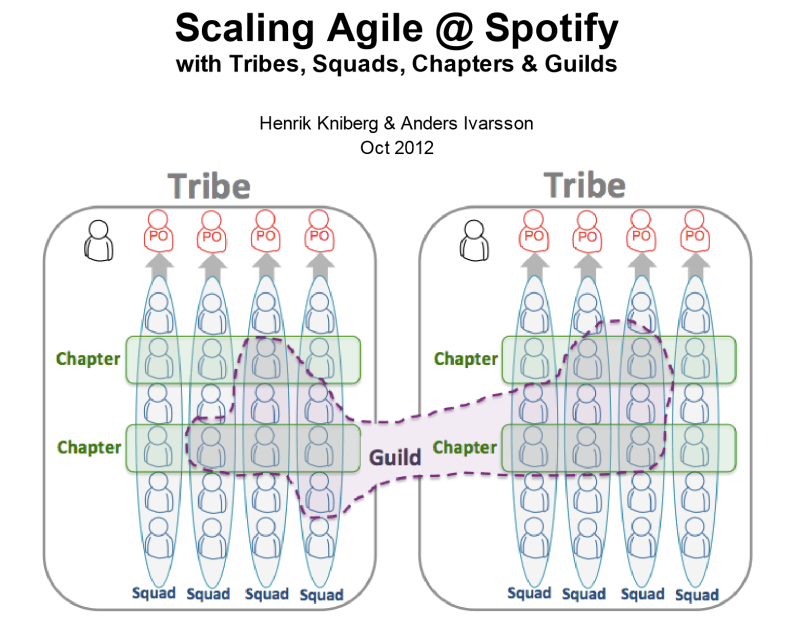 spotify diagram